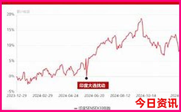 北京旅游团报价5日游